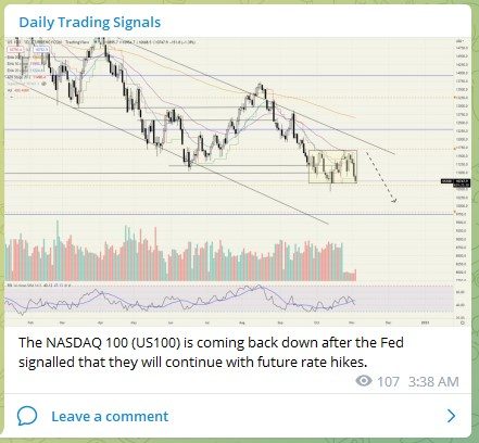 Trading Signals US100 041122