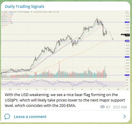 Trading Signals USDJPY 241122