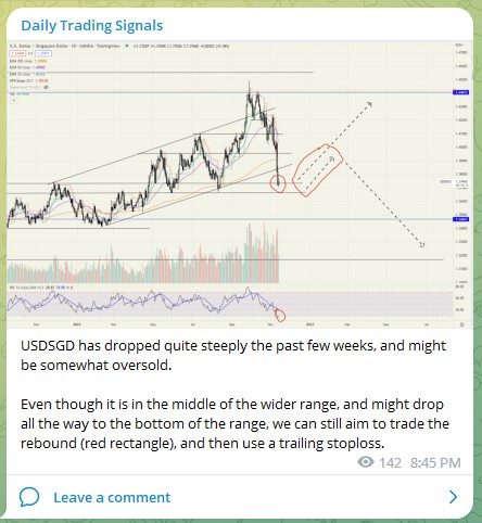 Trading Signals USDSGD 141122