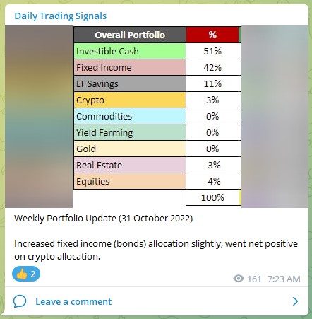 Trading Signals Weekly Portfolio 301022