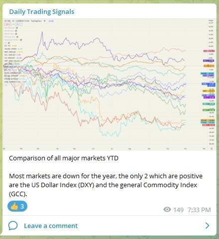 Trading Signals Major Markets 301022