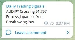 Trading Signals AUDJPY 021222
