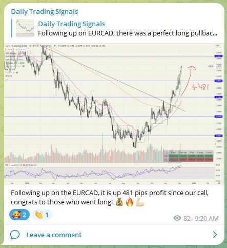 Trading Signals EURCAD 051222