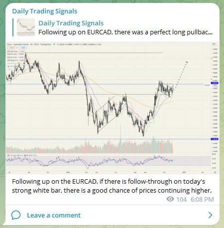 Trading Signals EURCAD 291122