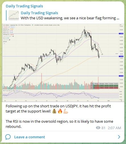 Trading Signals USDJPY 051222