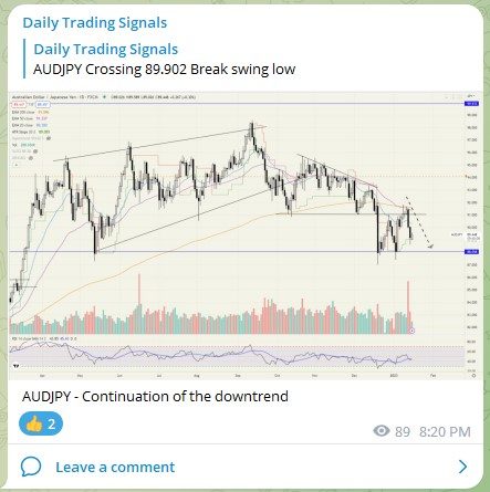 Trading Signals AUDJPY 160123