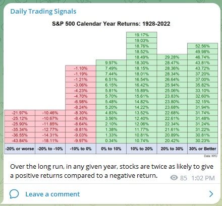 Trading Signals SP500 Calendar Year Returns 210123