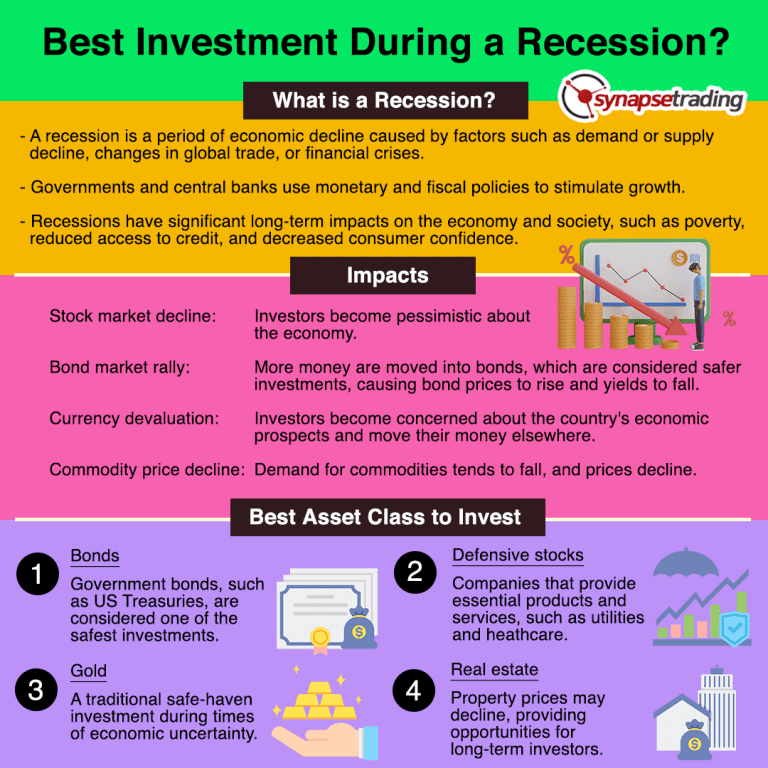 why-do-recessions-occur-is-one-coming-in-2022-365loans