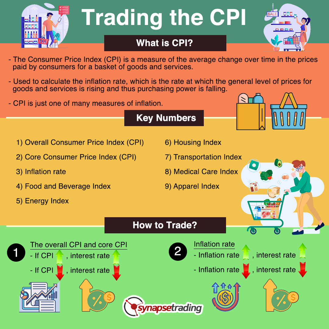 CPI Meaning What Does CPI Mean And Stand For 7ESL 53 OFF