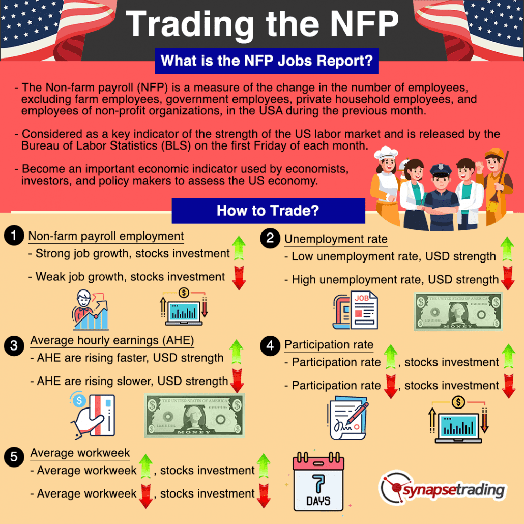 what-is-the-nfp-non-farm-payroll-and-how-to-trade-it-synapse-trading