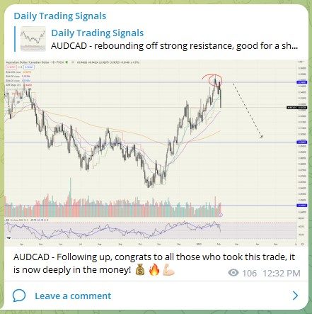 Trading Signals AUDCAD 050223