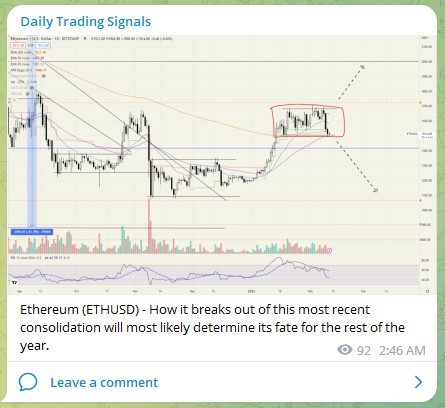 Trading Signals ETHUSD 140223