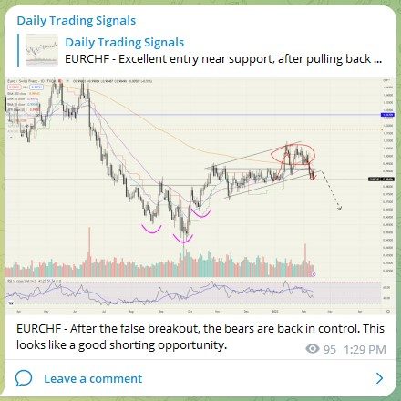Trading Signals EURCHF 140223