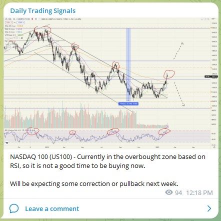 Trading Signals NASDAQ 050223