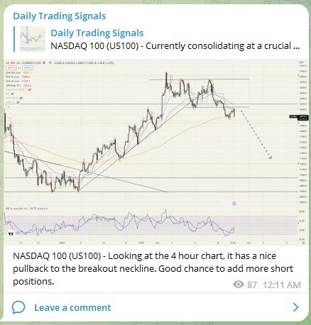 Trading Signals US100 240223