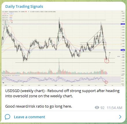 Trading Signals USDSGD 050223