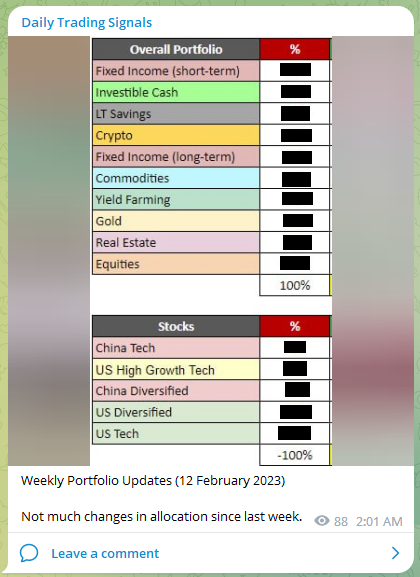Trading Signals Weekly Portfolio 120223