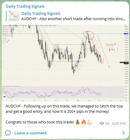 Trading Signals AUDCHF 040323