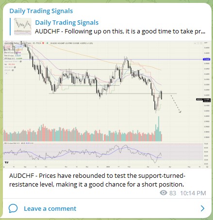 Trading Signals AUDCHF 170323
