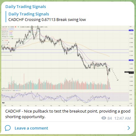 Trading Signals CADCHF 180323