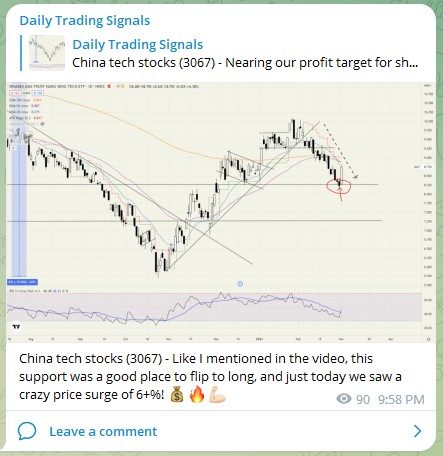 Trading Signals China Tech Stocks 280223