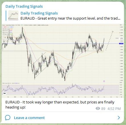 Trading Signals EURAUD 280223