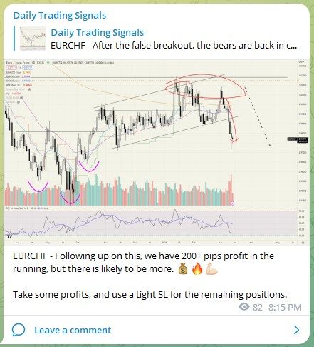 Trading Signals EURCHF 140323