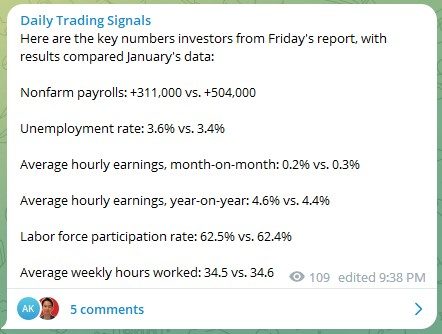 Trading Signals NFP Data 120323