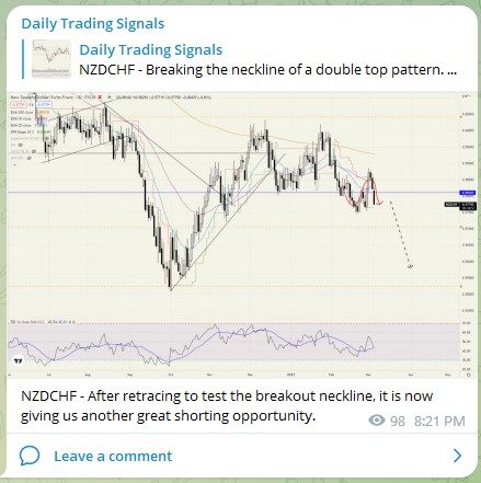 Trading Signals NZDCHF 040323