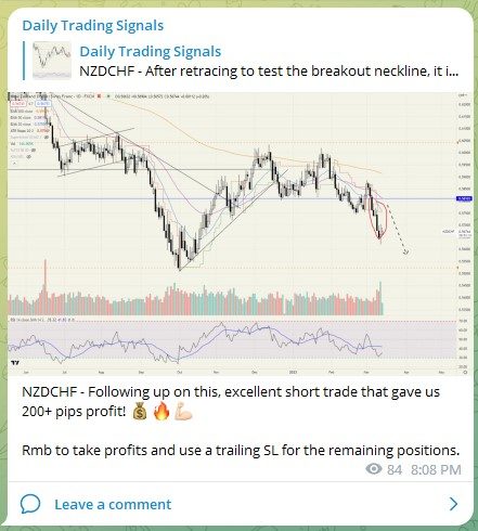 Trading Signals NZDCHF 120323