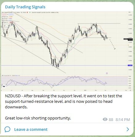 Trading Signals NZDUSD 040323