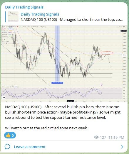 Trading Signals US100 030323