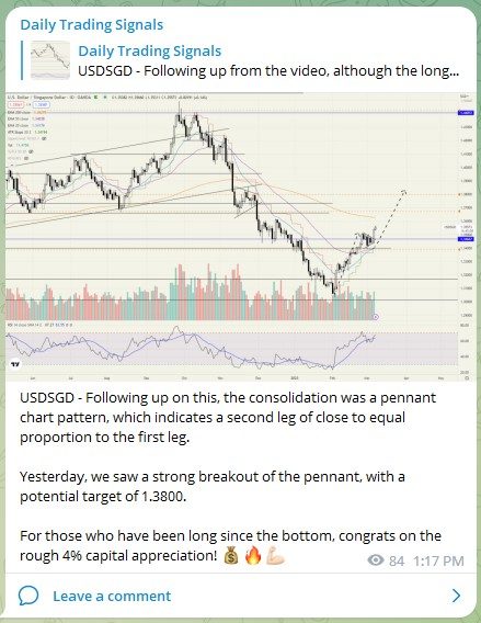 Trading Signals USDSGD 080323