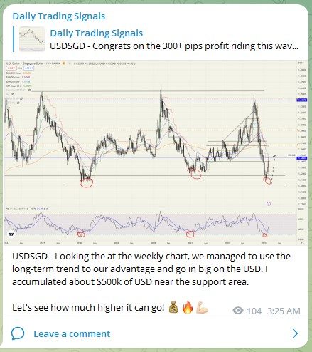 Trading Signals USDSGD 260223