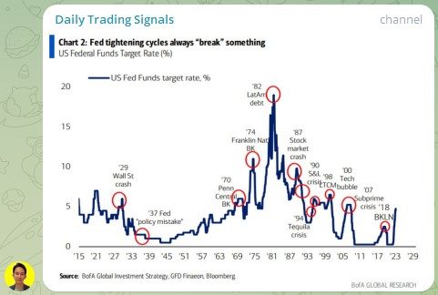Trading Signals Fed Break Something 080323