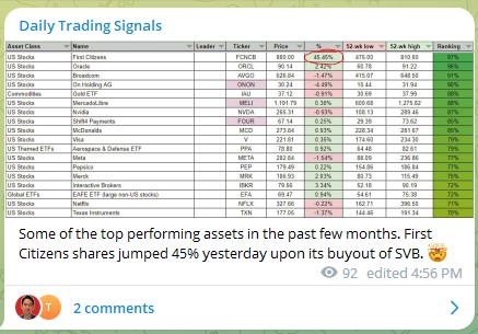 Trading Signals Assets Performance 280323