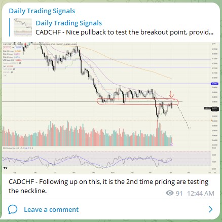 Trading Signals CADCHF 060423
