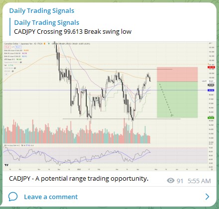 Trading Signals CADJPY 210423