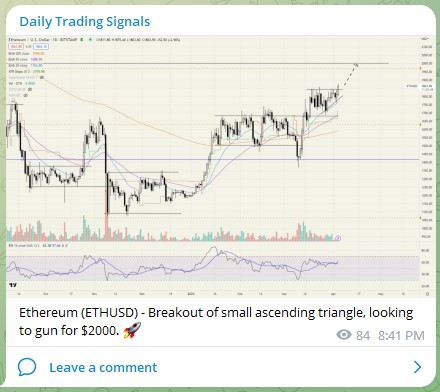 Trading Signals ETHUSD 060423