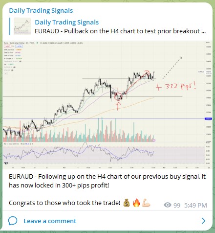 Trading Signals EURAUD 290323