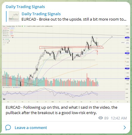 Trading Signals EURCAD 060423