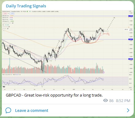 Trading Signals GBPCAD 060423