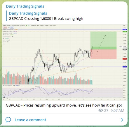 Trading Signals GBPCAD 250423