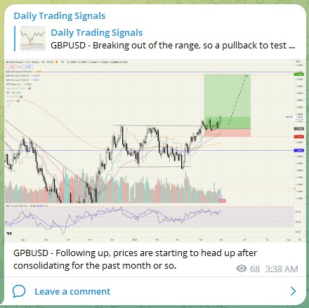 Trading Signals GPBUSD 280423