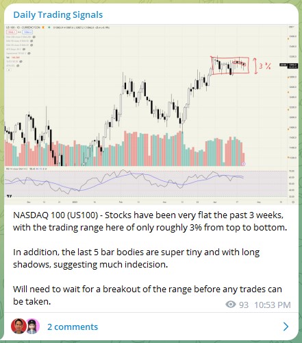 Trading Signals US100 200423