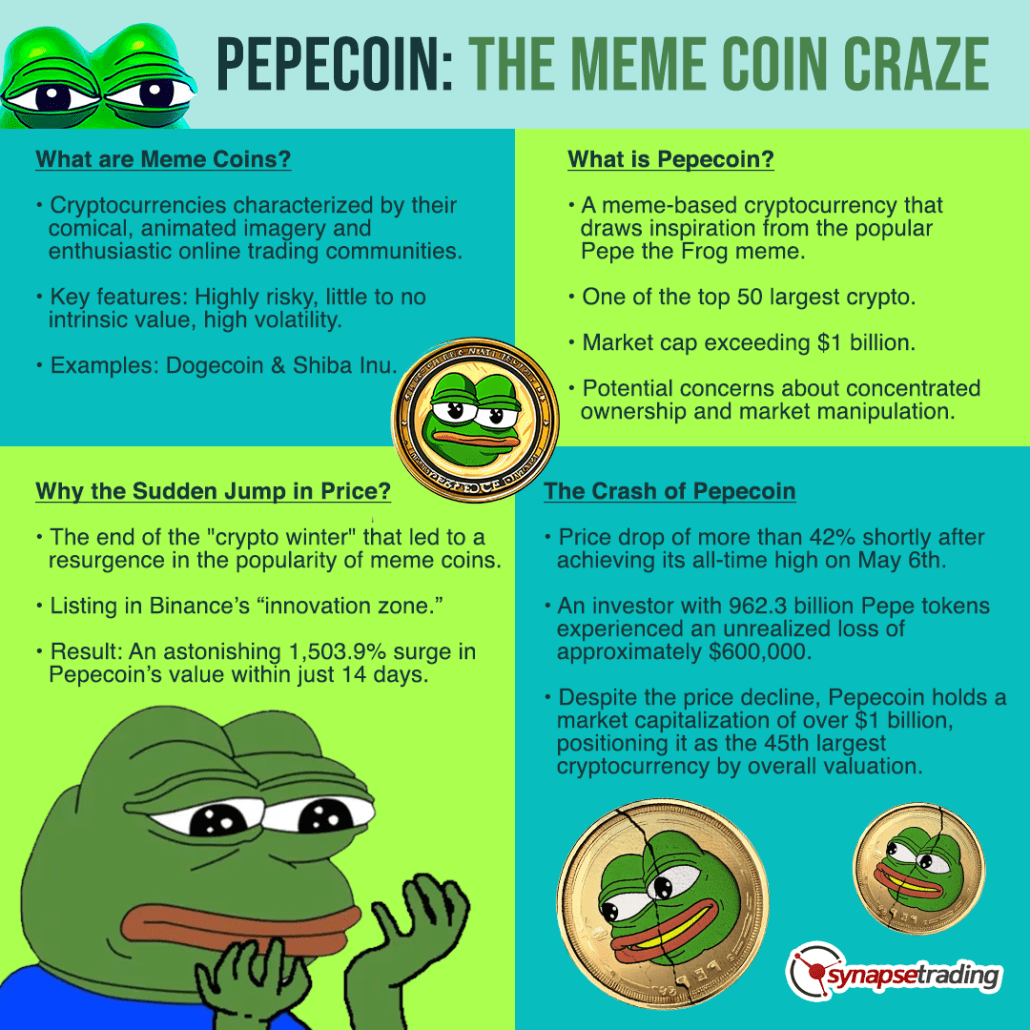 Infographic Pepecoin The Meme Coin Craze 1030x1030