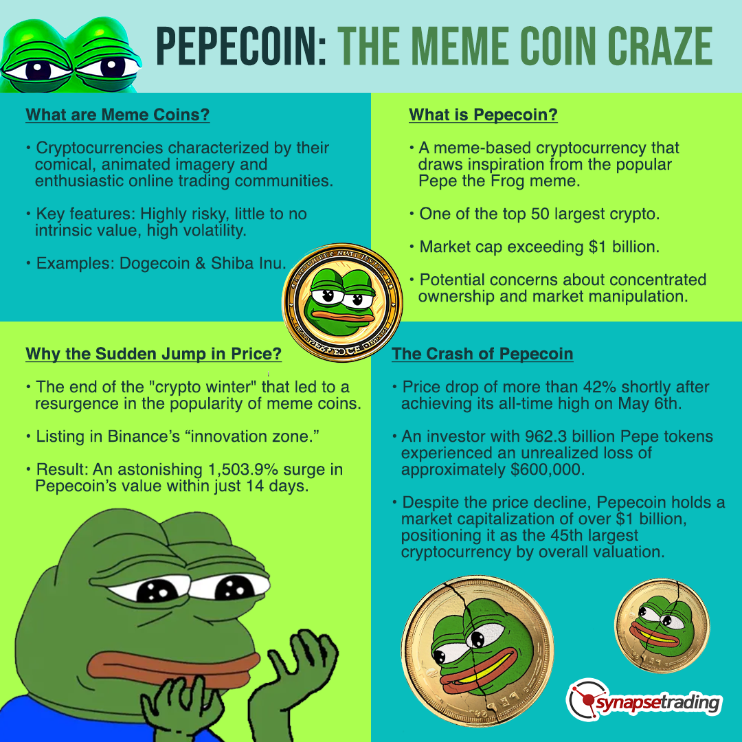 Pepe token takes the crypto world with more than 100% growth