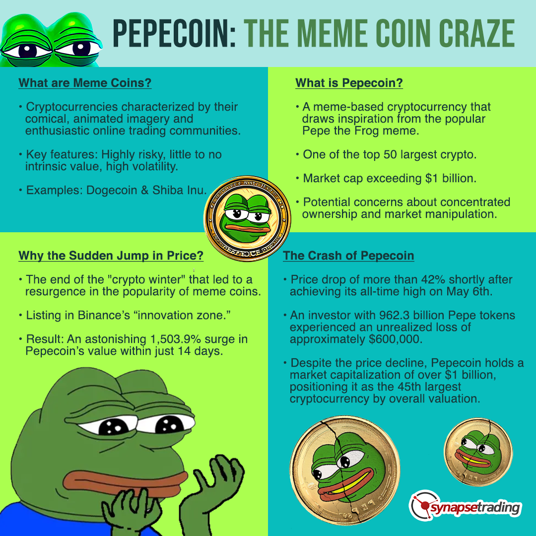 Pepe Coin The most memeable Memecoin - Meme Coin