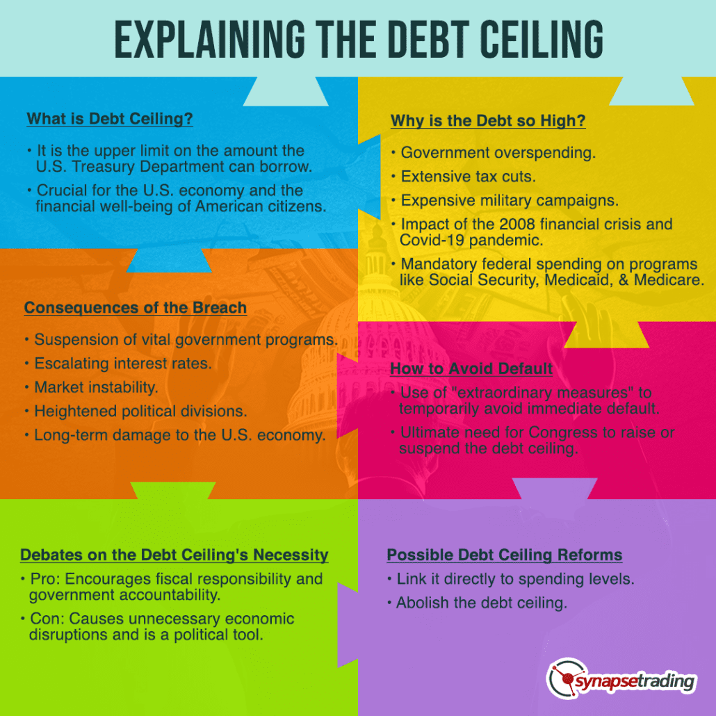 Infographic Unraveling the Debt Ceiling An Economic Jigsaw
