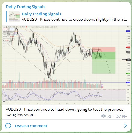 Trading Signals AUDUSD 240523